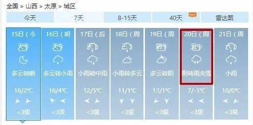 古交天气预报:实时掌握天气变化,出行无忧更便捷 古交天气预报:实时掌握天气变化,出行无忧更便捷