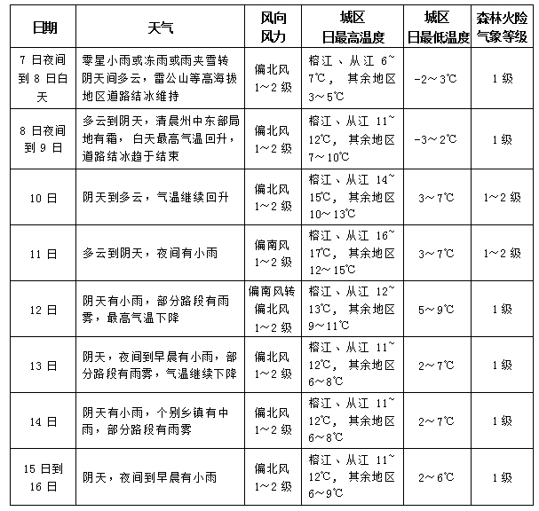 新晃天气全解析:掌握实时预报与四季出行攻略,轻松应对山区多变气候 新晃天气全解析:掌握实时预报与四季出行攻略,轻松应对山区多变气候