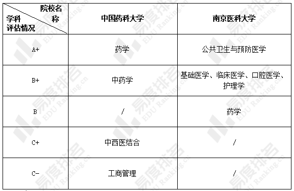 南京药科大学：药学教育的严谨摇篮与职业发展便捷指南