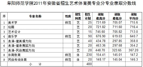 阜阳师范学院录取分数线、专业就业与志愿填报全攻略，轻松规划你的大学之路