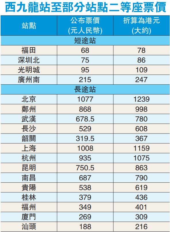 深圳到武汉高铁全攻略:4.5小时极速直达,票价解析、时刻表与舒适度对比,助您轻松规划完美旅程 深圳到武汉高铁全攻略:4.5小时极速直达,票价解析、时刻表与舒适度对比,助您轻松规划完美旅程