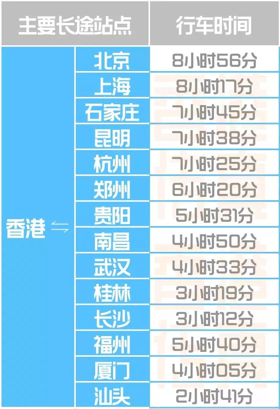 深圳到武汉高铁全攻略:4.5小时极速直达,票价解析、时刻表与舒适度对比,助您轻松规划完美旅程 深圳到武汉高铁全攻略:4.5小时极速直达,票价解析、时刻表与舒适度对比,助您轻松规划完美旅程