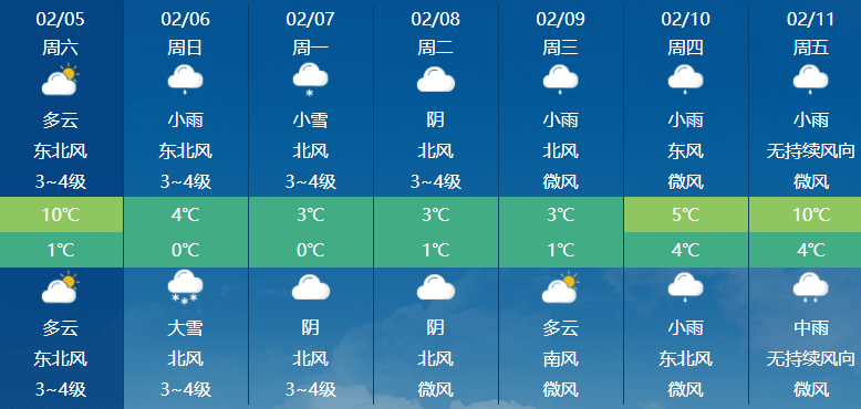 天门天气全解析：四季气候特点与生活出行指南，助你轻松应对多变天气