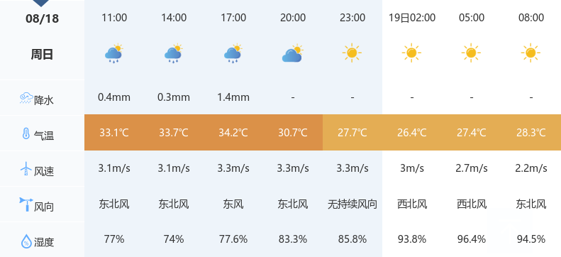 天门天气全解析：四季气候特点与生活出行指南，助你轻松应对多变天气