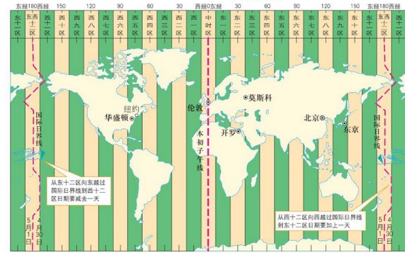华盛顿时间全解析：轻松掌握时差换算与跨国协作技巧