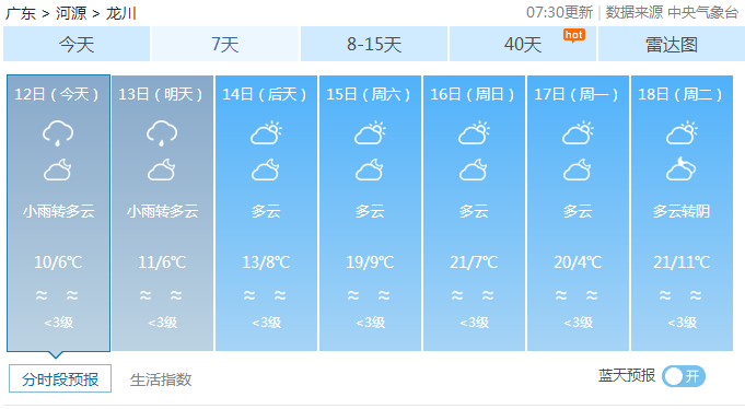 龙川天气查询指南:掌握精准预报,轻松应对四季变化 龙川天气查询指南:掌握精准预报,轻松应对四季变化