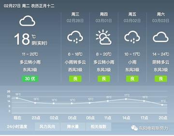 东阳天气预报:精准掌握天气变化,让出行更便捷生活更安心 东阳天气预报:精准掌握天气变化,让出行更便捷生活更安心
