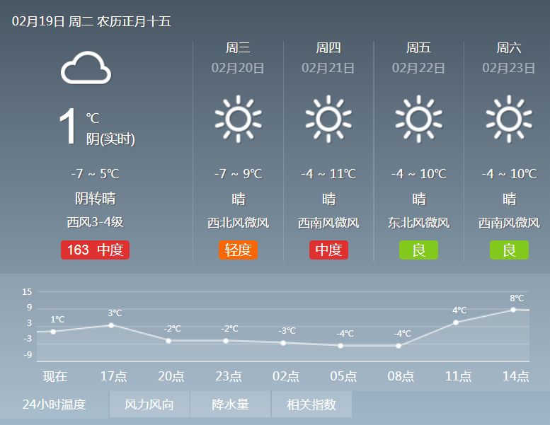 唐山明天天气18-26度晴间多云:早晚温差大穿衣指南与出行攻略 唐山明天天气18-26度晴间多云:早晚温差大穿衣指南与出行攻略
