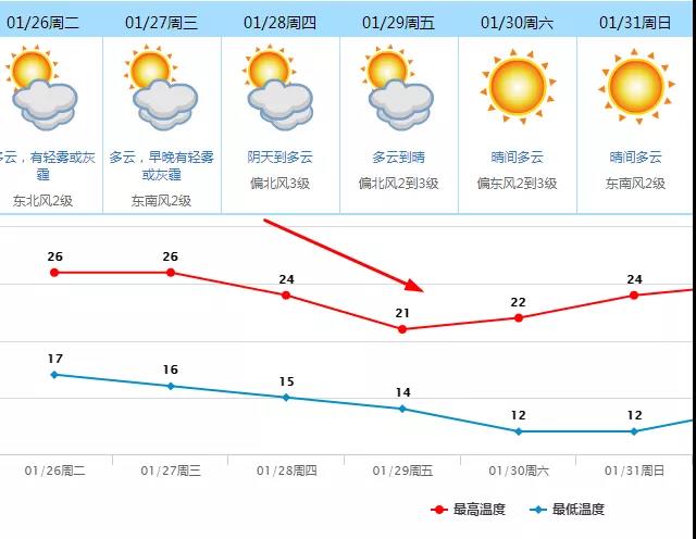 唐山明天天气18-26度晴间多云:早晚温差大穿衣指南与出行攻略 唐山明天天气18-26度晴间多云:早晚温差大穿衣指南与出行攻略