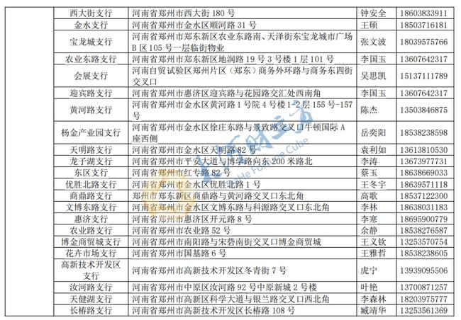 房管局查询房产信息全攻略:轻松查清房产状况,规避交易风险 房管局查询房产信息全攻略:轻松查清房产状况,规避交易风险