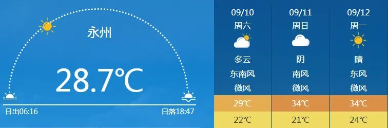 湖南永州天气预报：实时更新与出行指南，助您轻松应对多变天气