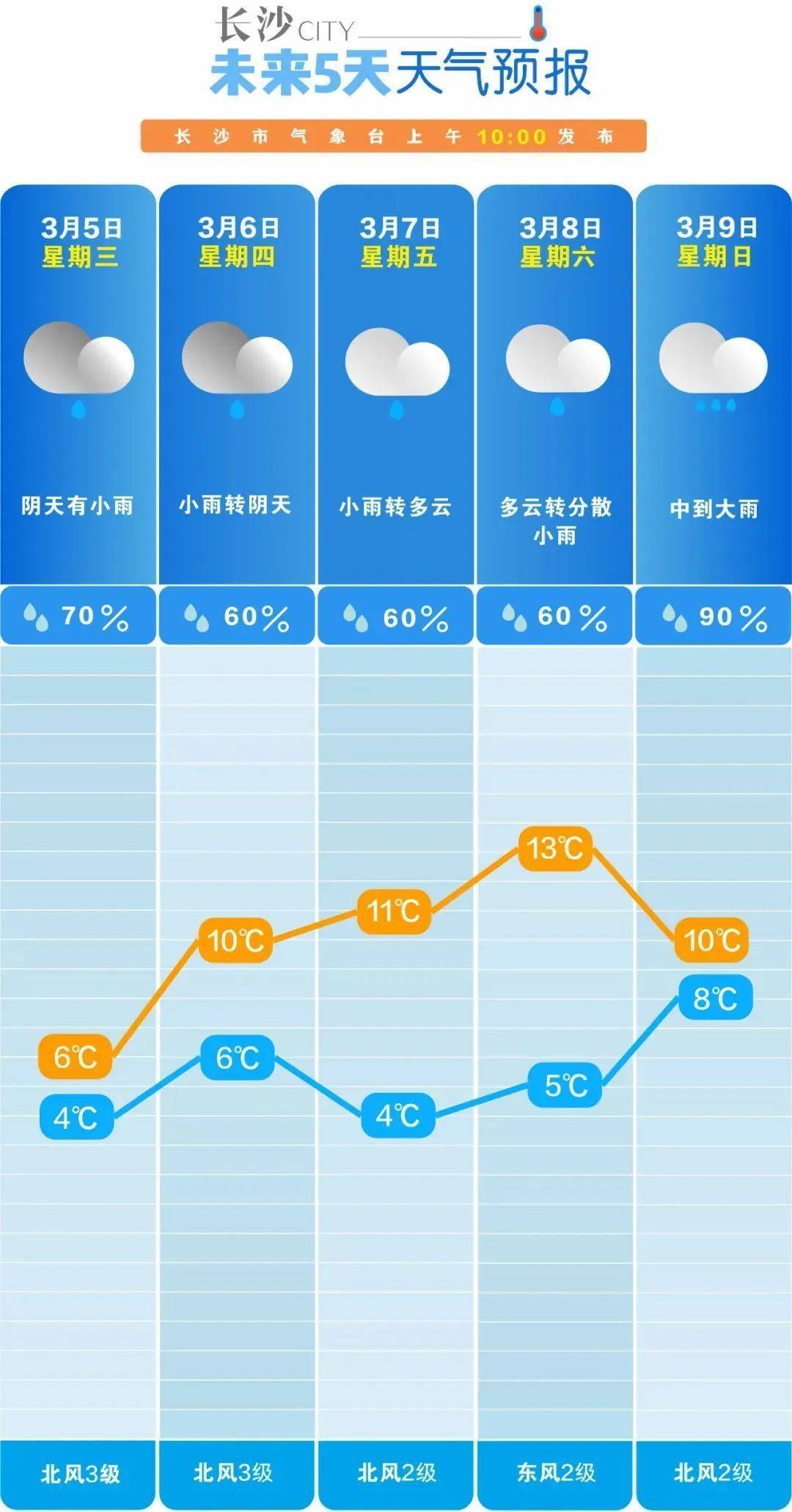 湖南永州天气预报：实时更新与出行指南，助您轻松应对多变天气