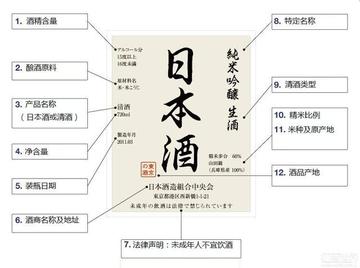 日本清酒:品味千年文化,解锁清酒选购与品鉴全攻略 日本清酒:品味千年文化,解锁清酒选购与品鉴全攻略